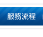 粉刺痘痘